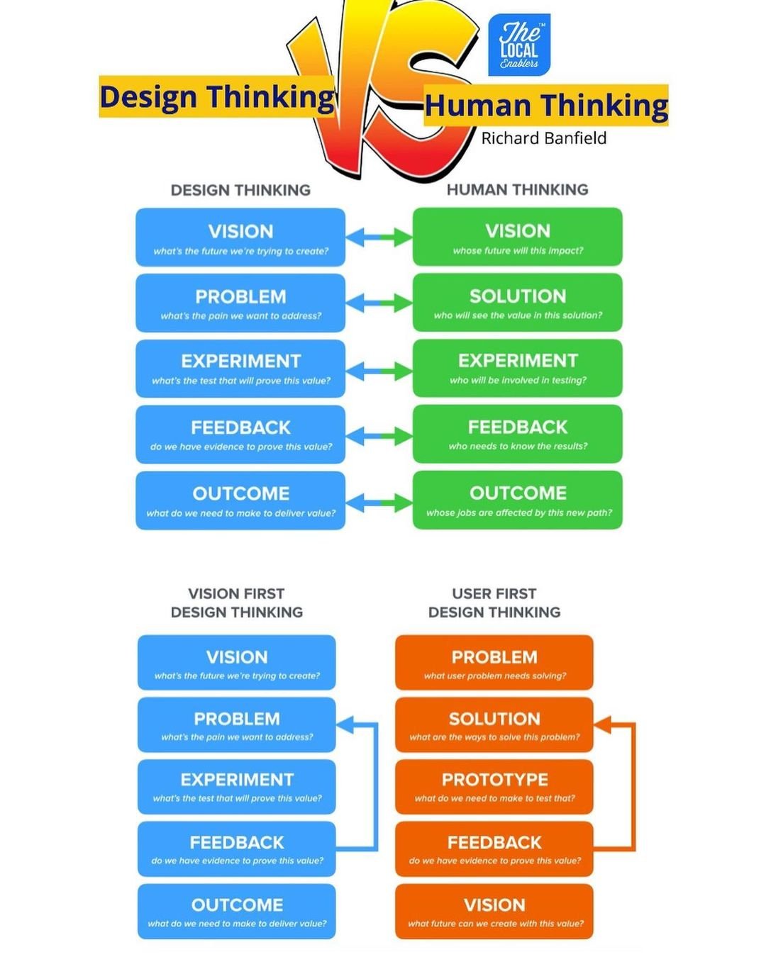 Coba deh Vision First - Design Thinking buat membumikan mimpi-mimpi ...