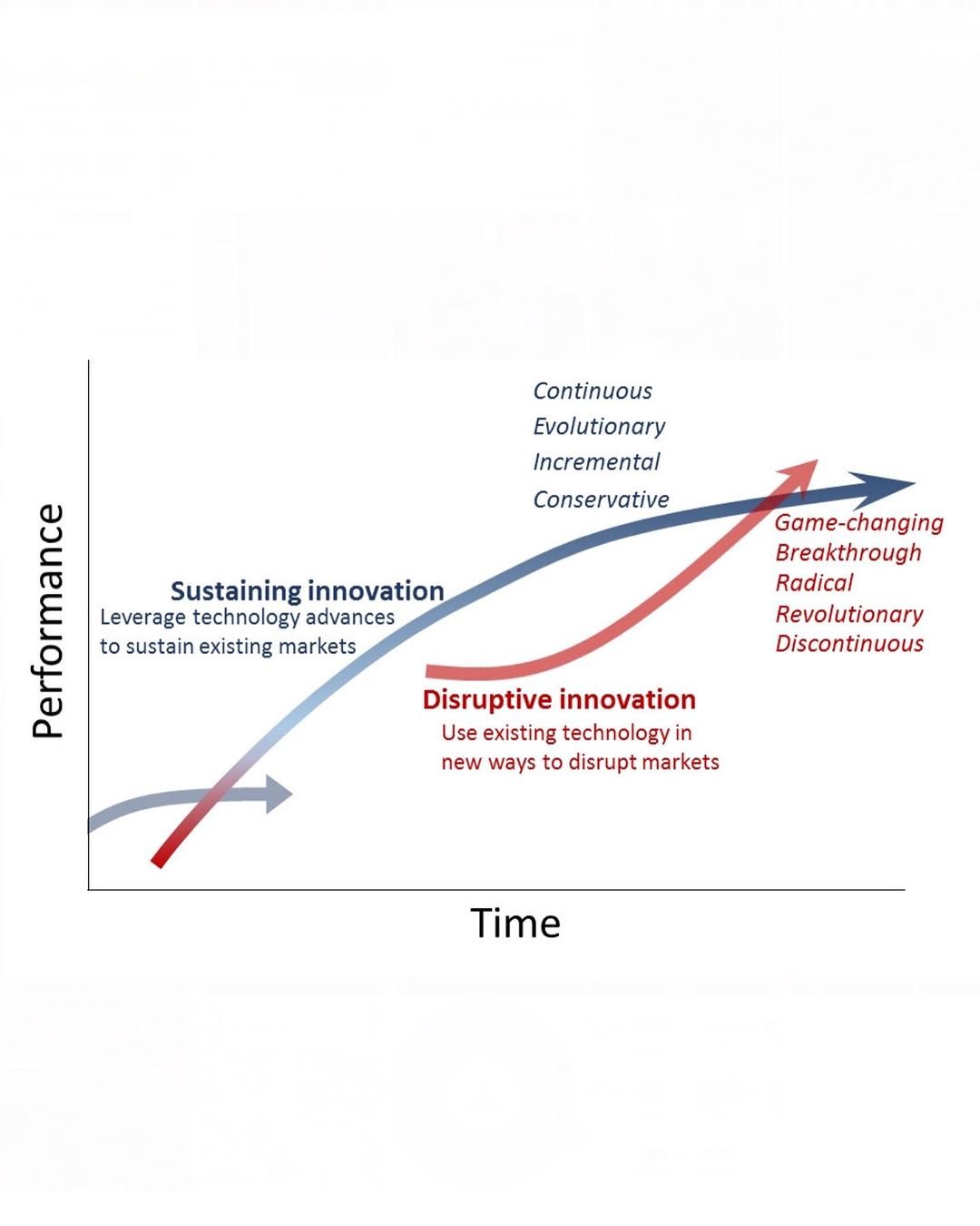 Sustaining Innovation Example Sustaining Innovation - Dwi Purnomo
